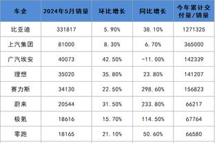 发福了！二球近期：发布签名鞋+去墨西哥打球+和女友生下儿子